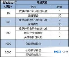 王者荣耀10v10模式武林秘籍大全