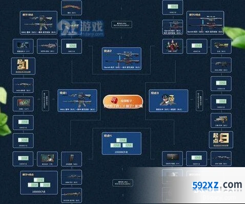 CF十月飞行棋活动地址内容 2019最新活动解析