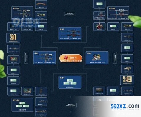 CF10月飞行棋活动地址 CF10月飞行棋活动入口分享