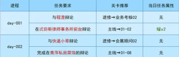 未定事件簿华章