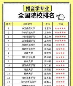 科类