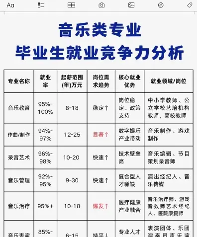 声乐
