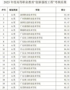 专科