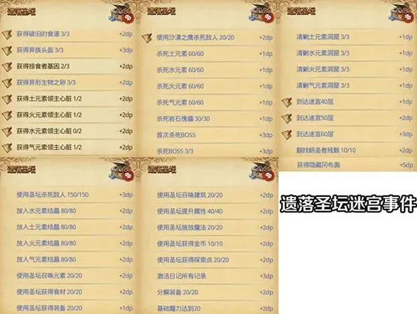晶核遗落圣坛副本速刷技巧详解
