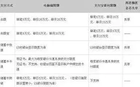 支付宝是多少