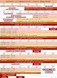 天猫双11活动玩法分享