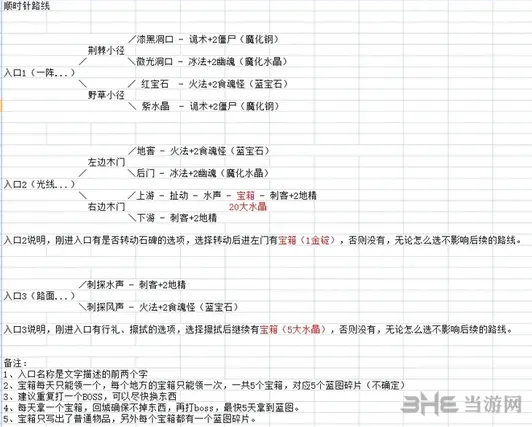 地下城堡法师