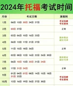 报名