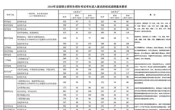 单科