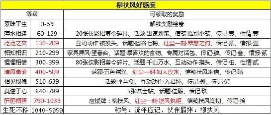 命运天命