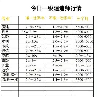 挂章