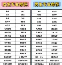 学生