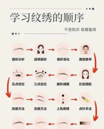 学习纹绣