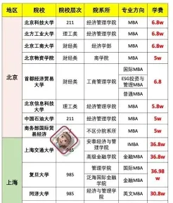 石油化工