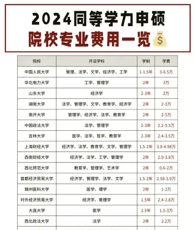 西北大学