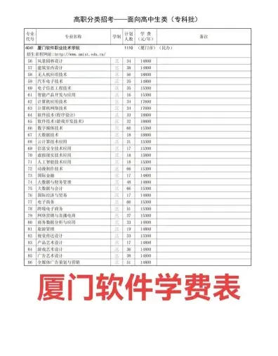 技校的学费