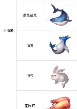 航海王航线