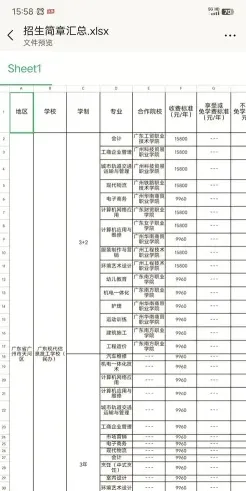 艺术类专业