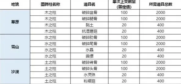 妄想山海各地区