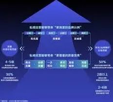 微信来客