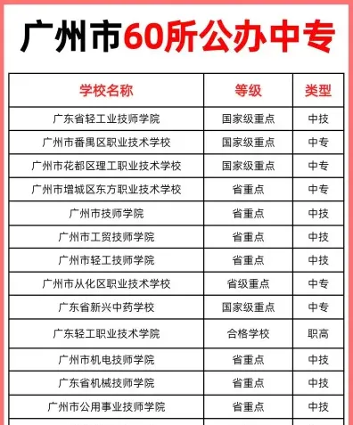 制造