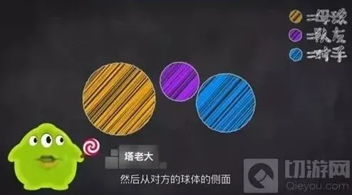 球球大作战侧涨