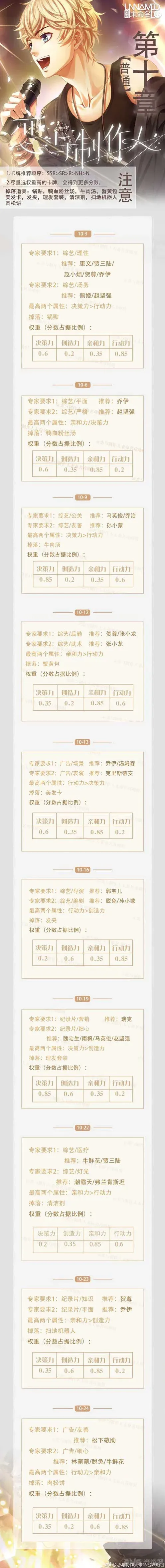 恋与制作人三星