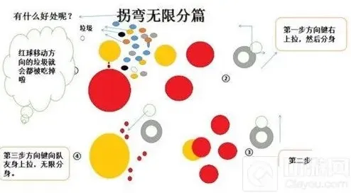 球球大作战分身