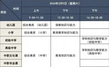信息