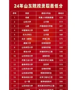 位次