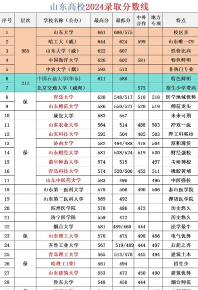 等位