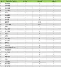 作业帮每日拍题数量详细指南