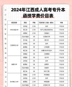 学费