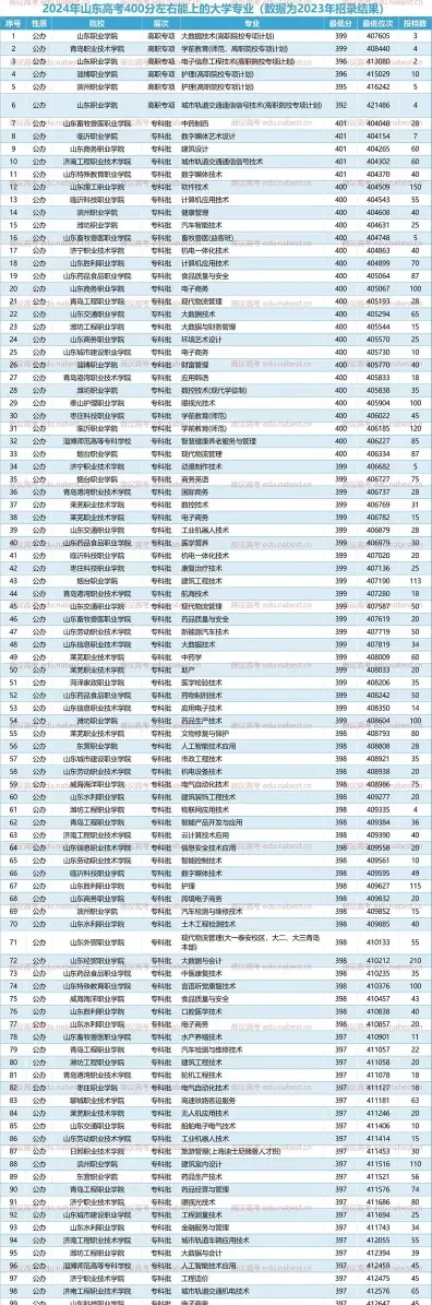 位次