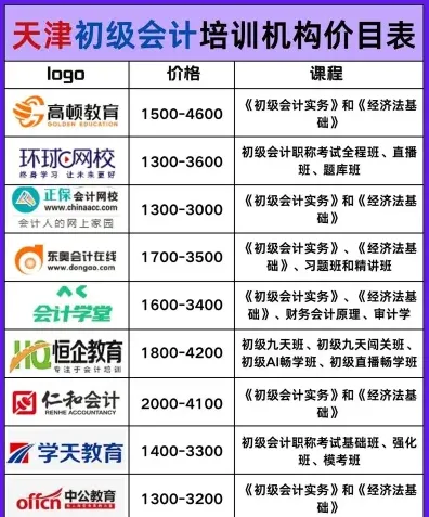 费用