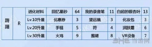 恋与制作人白起