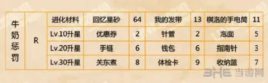 恋与制作人惩罚