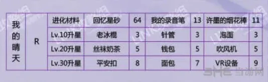 恋与制作人晴天