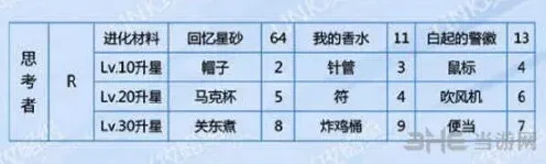 恋与制作人卡面