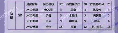 恋与制作人定格