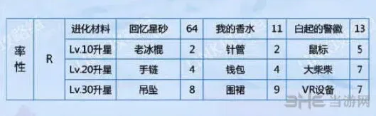 恋与制作人白起