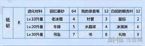 恋与制作人白起