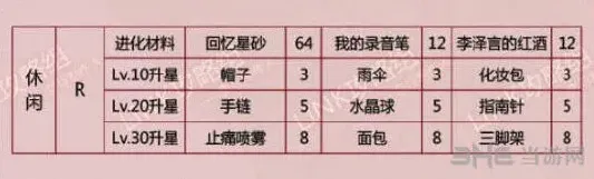 恋与制作人李泽言