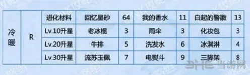 恋与制作人属性
