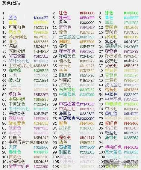 球球大作战名字颜色代码攻略分享教程
