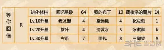 恋与制作人回信