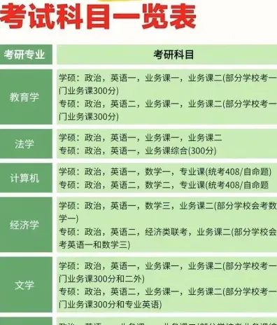 考试科目