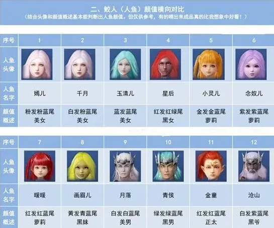 妄想山海人鱼
