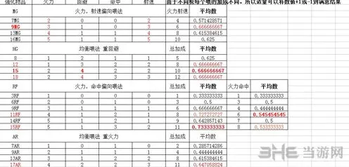 明日方舟强化推荐 技巧详解分享