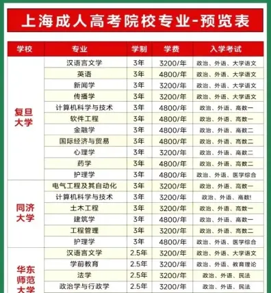 学费